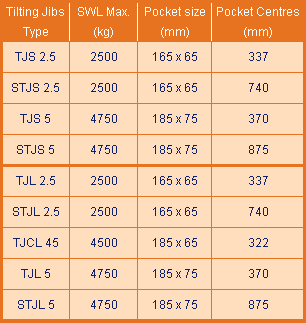 Jib Specs 3